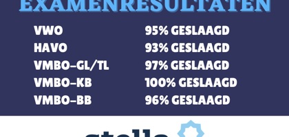 Examenresultaten