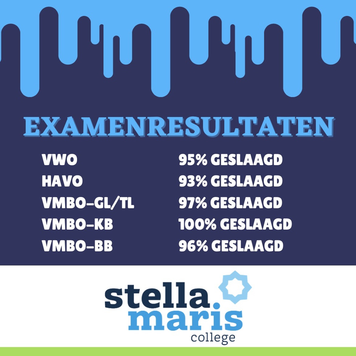 Examenresultaten